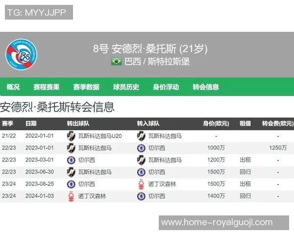 切尔西外租小将安德烈在新球队表现出色引发关注与期待